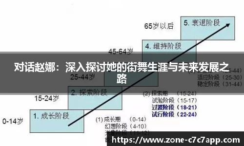 对话赵娜：深入探讨她的街舞生涯与未来发展之路